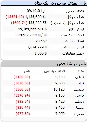 بورس-۲۲