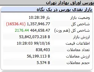 بورس100