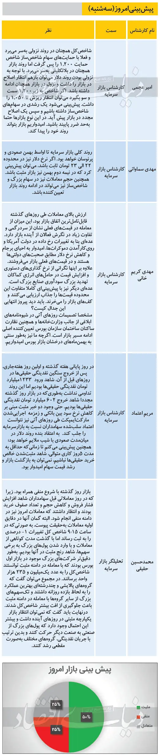 بورس۲