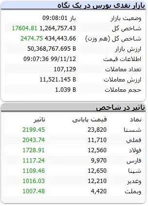بورس۴۵۴