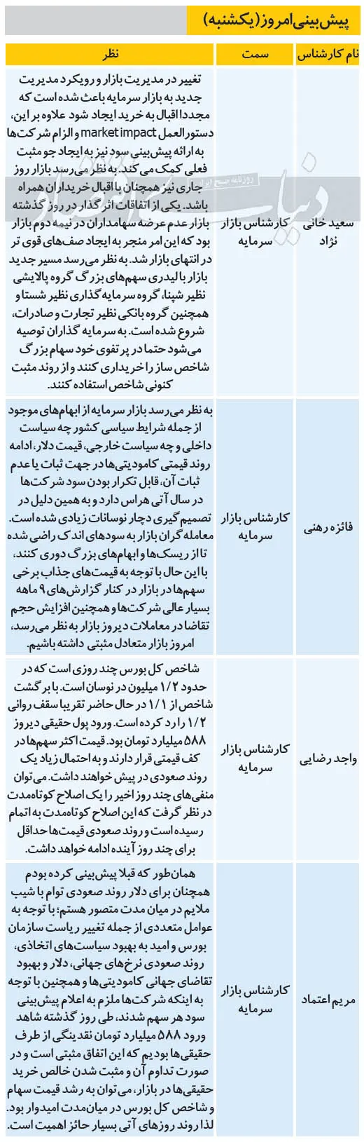 بورس۹۴
