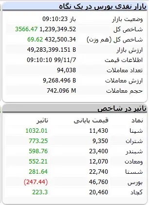 بور۳۴
