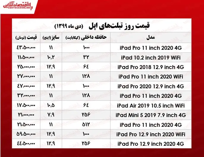 تبلت+اپل