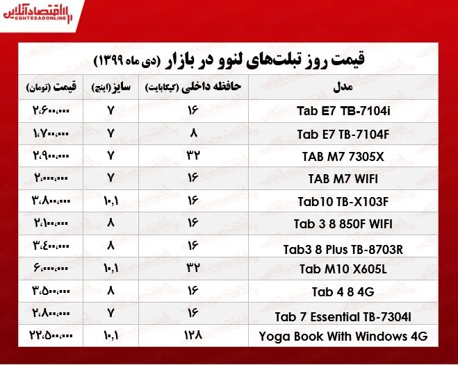 تبلت+لنوو