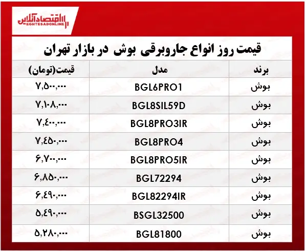 جاروبرقی+بوش