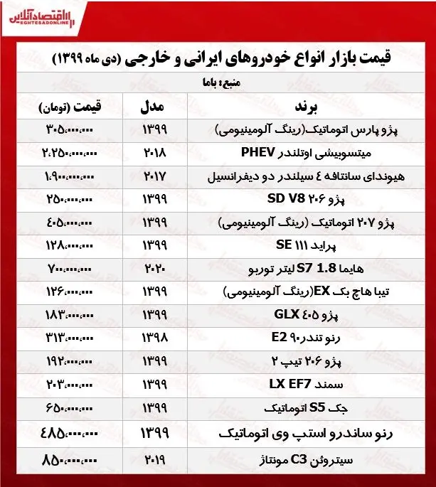 خودرو+قیمت