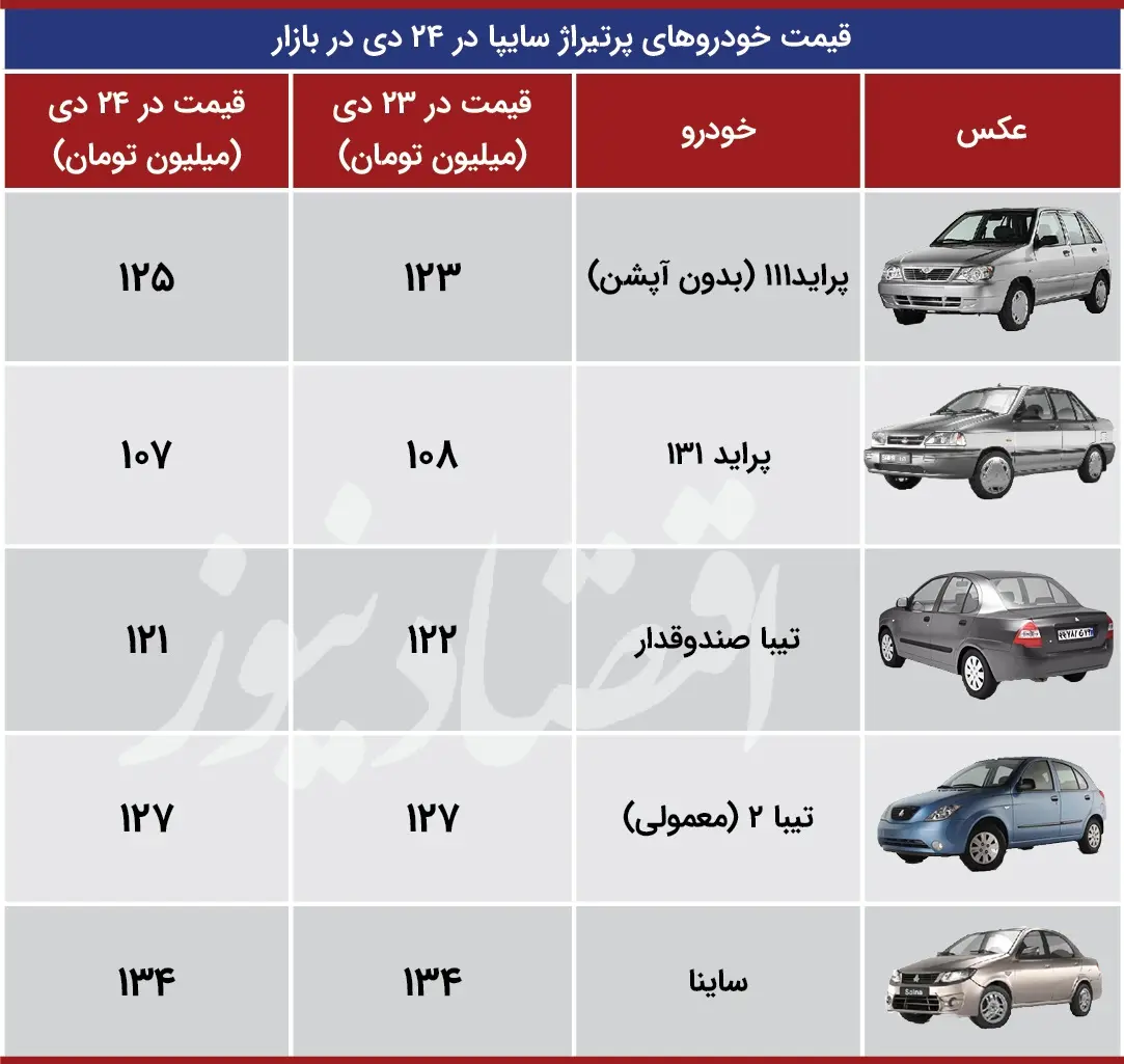 سایپا+جدول