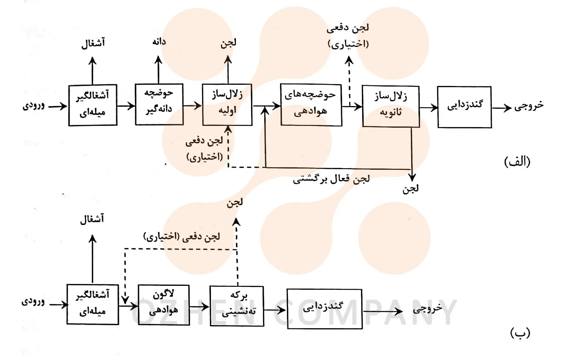 فاضلاب1