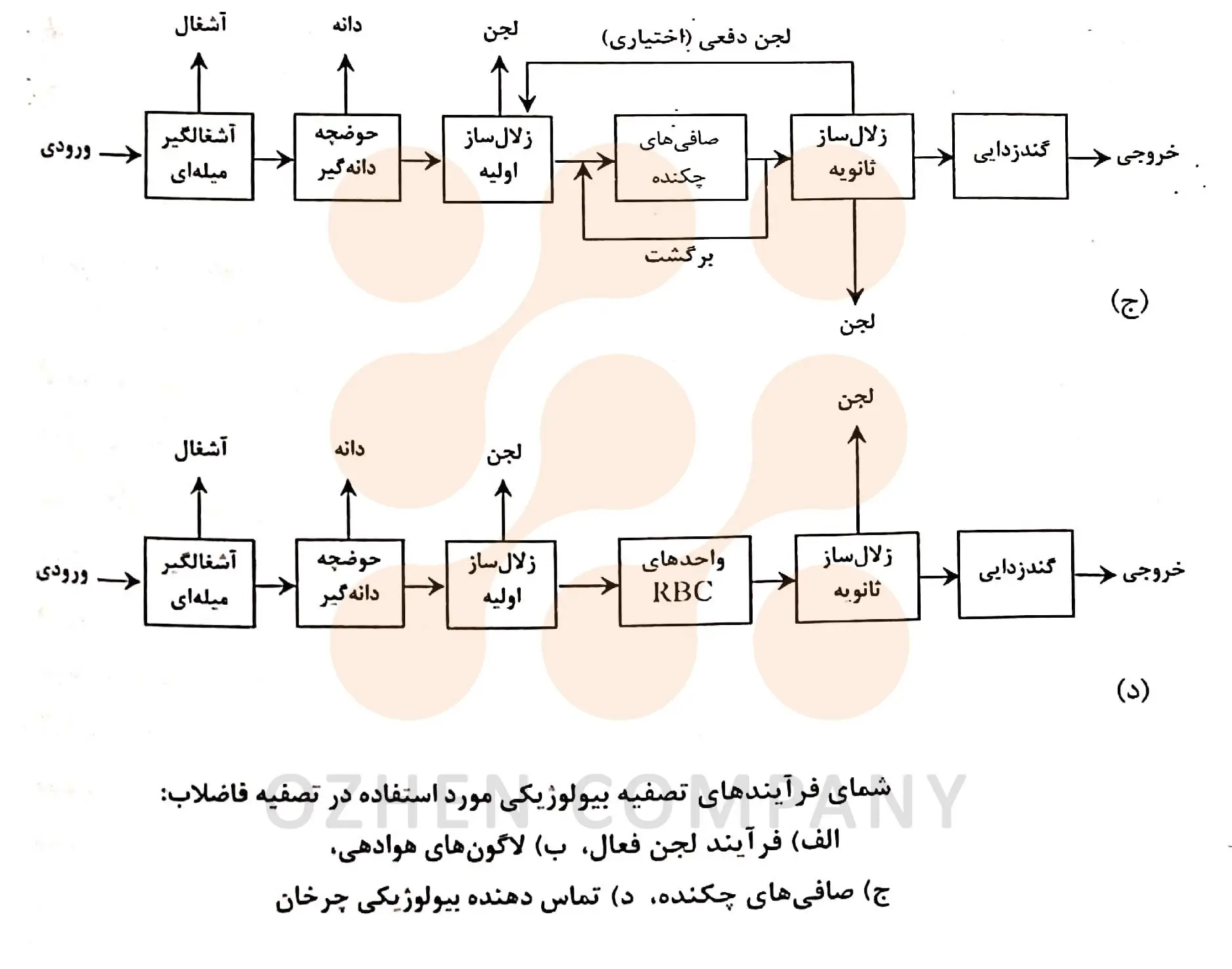 فاضلاب2
