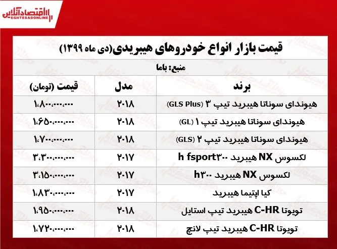 قیمت