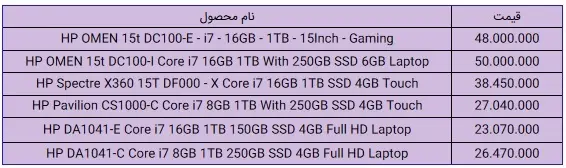 قیمت-اچ-پی-۵-بهمن-۹۹