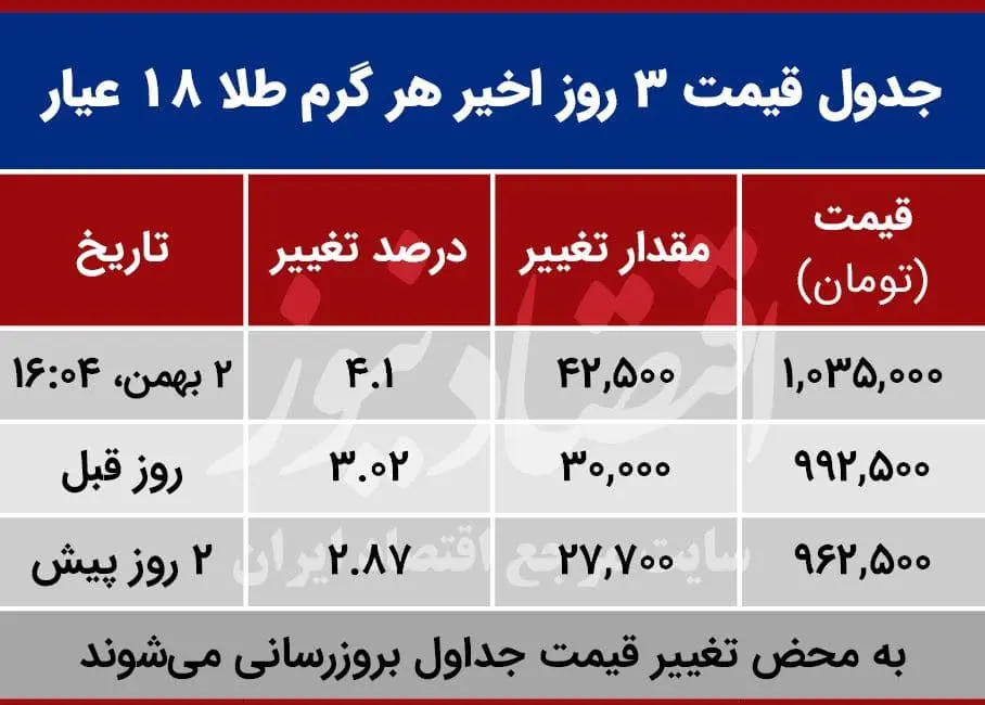 قیمت-طلا