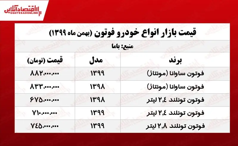 قیمت_انواع_فوتون