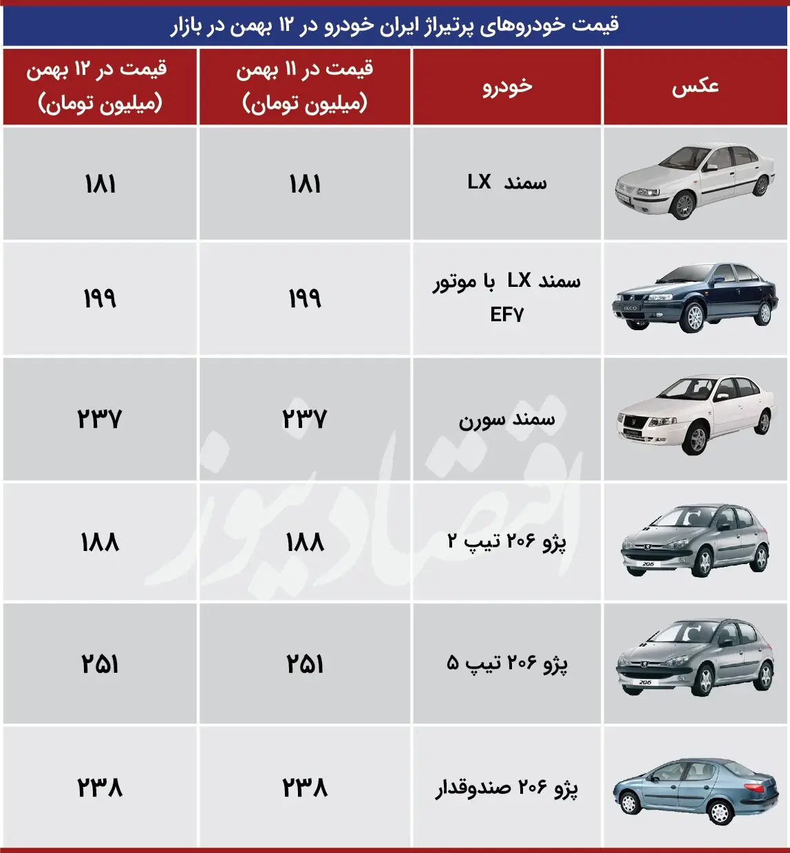 قیمت_محصولات_ایران_خودرو