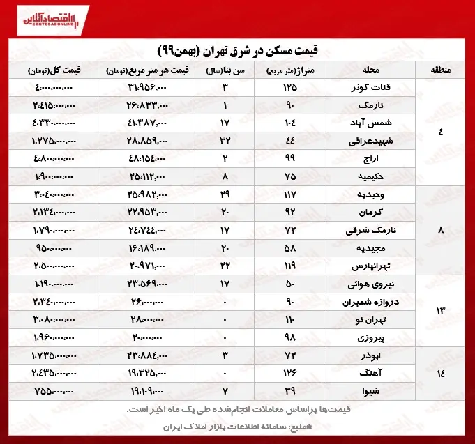 قیمت_مسکن