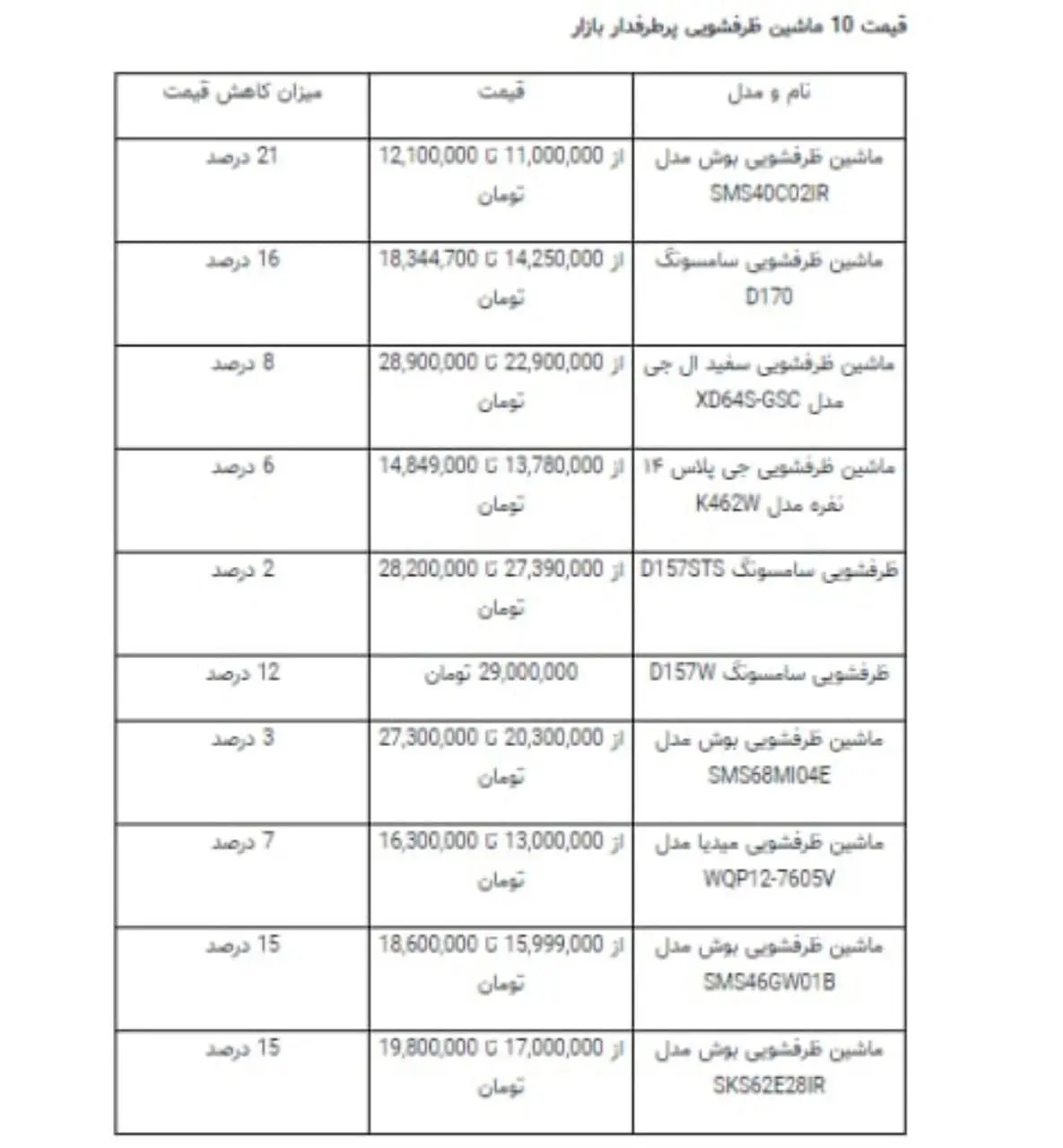 لباسشویی+جدول
