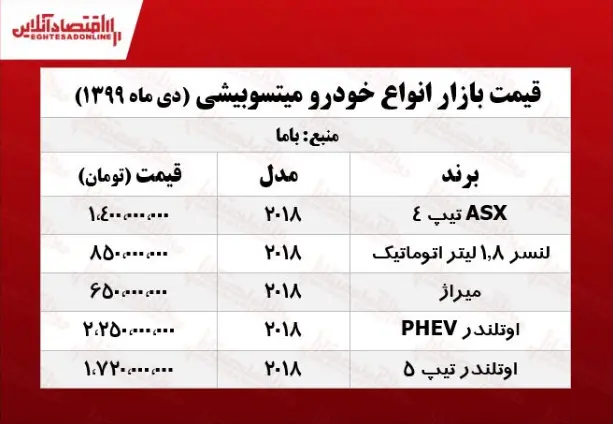 میتسوبیشی