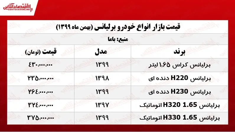 برلیانس