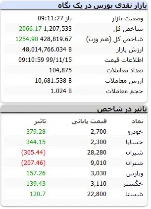 بورس-جدید۱