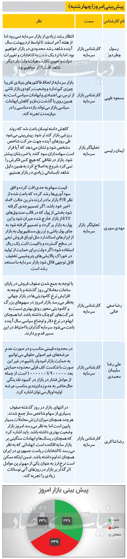 بورس-۶اسفند