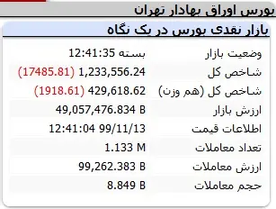 بورس10