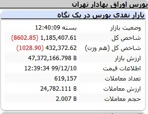 بورس10