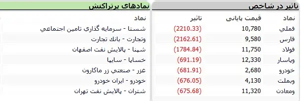 بورس20