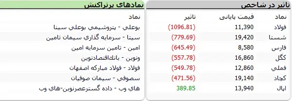 بورس20