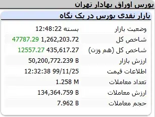 بورس50