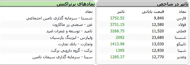 بورس60