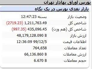 بورس70