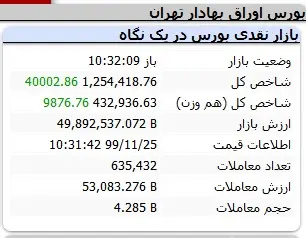 بورس71