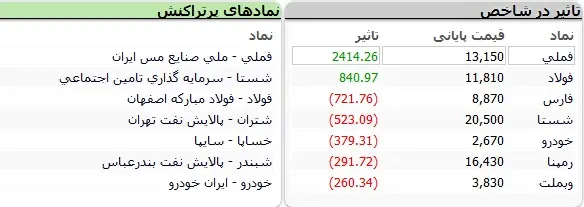 بورس80