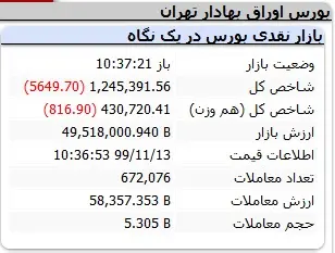 بورس80