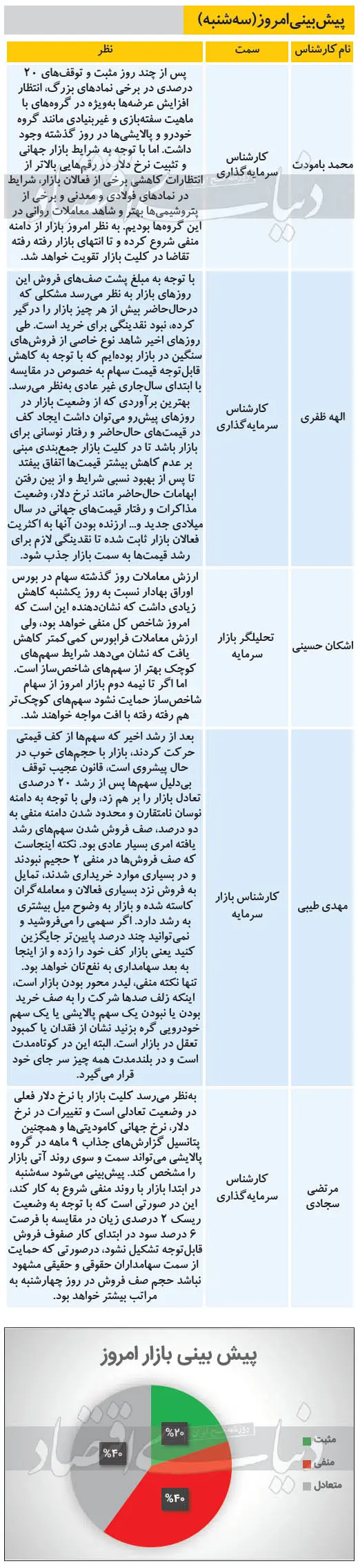 بورس۰۱
