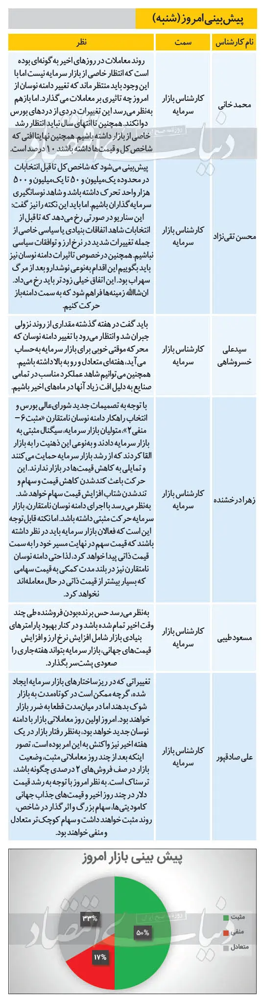 بورس۵۴