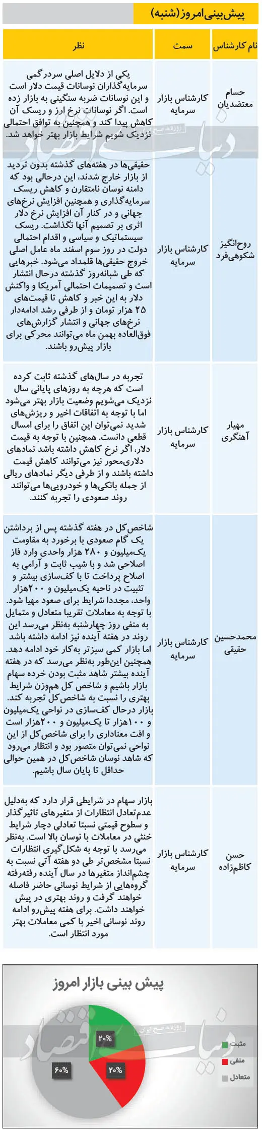 بورس۷۸۹