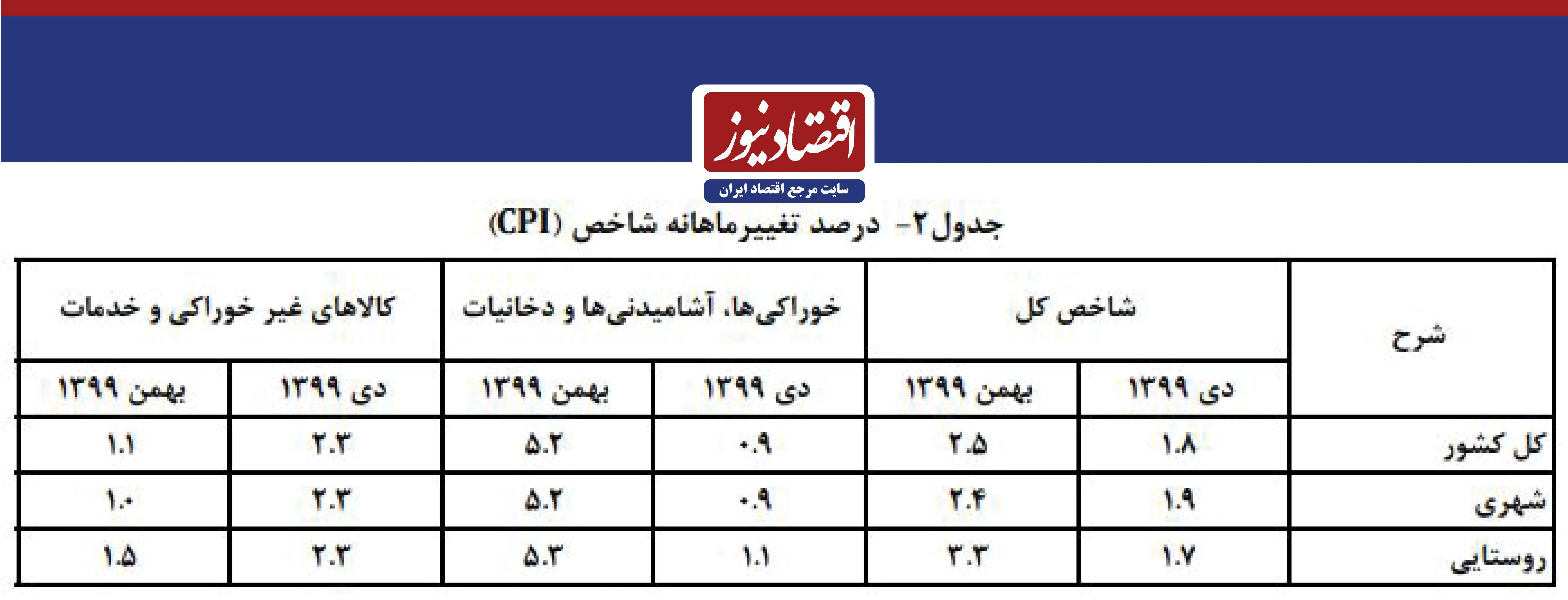 تورم1