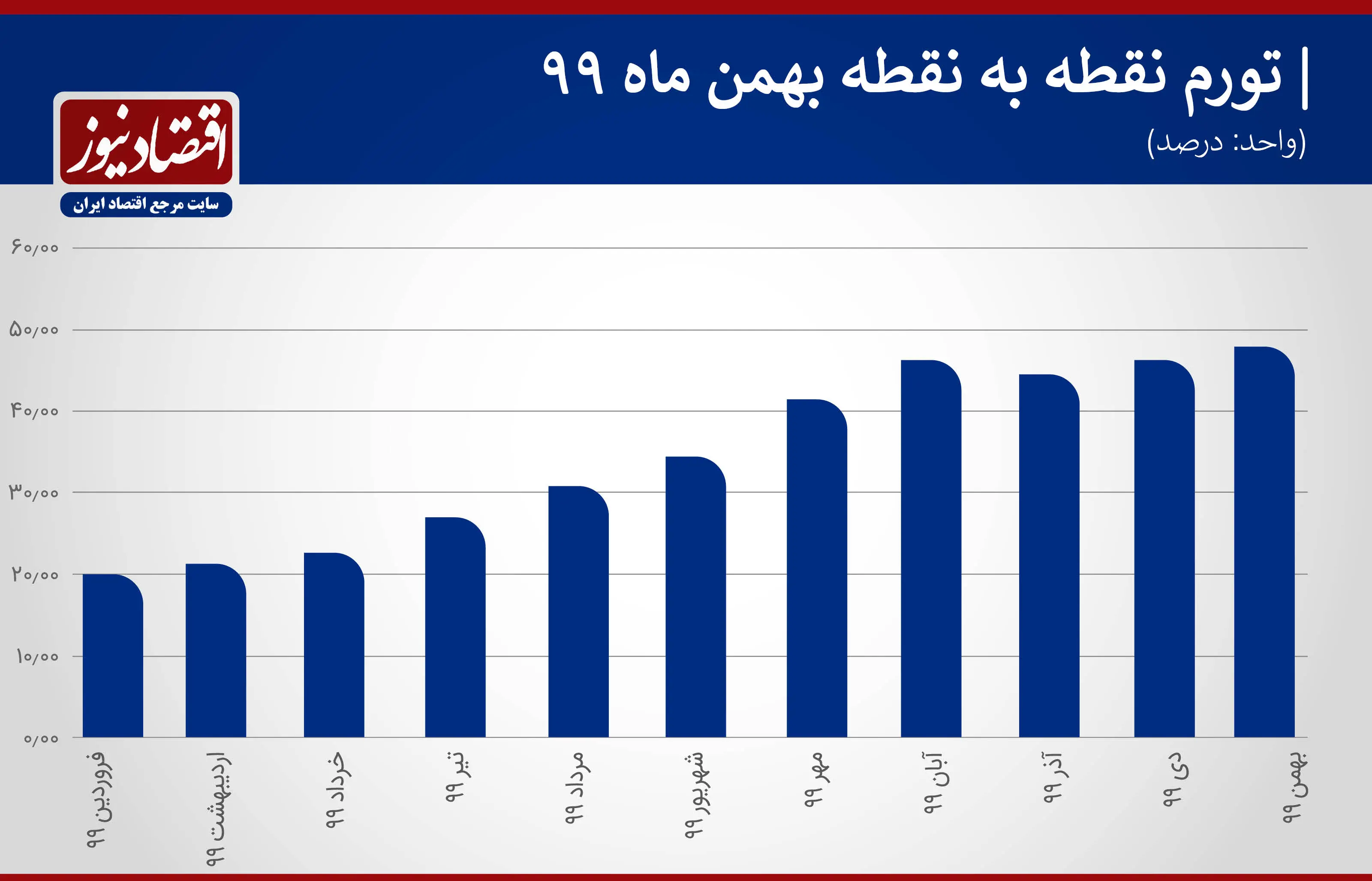 تورم2