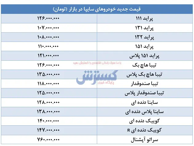 تیبا۱