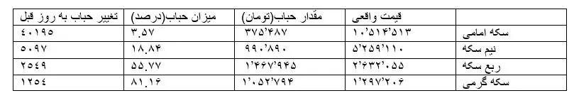 حباب+سکه