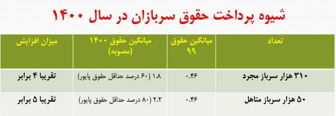 حقوق-سرباز