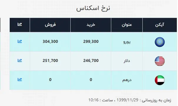 دلار
