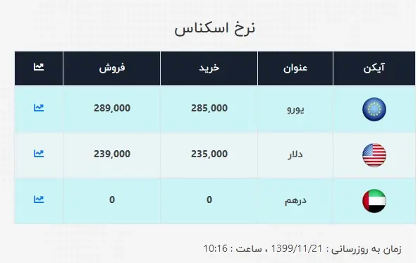 دلار