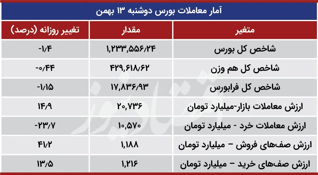 روند_شاخص_بورس2