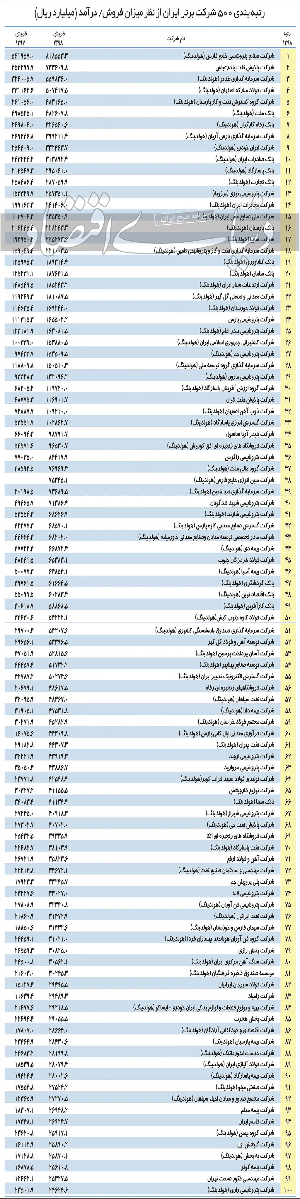 شرکت_برتر1