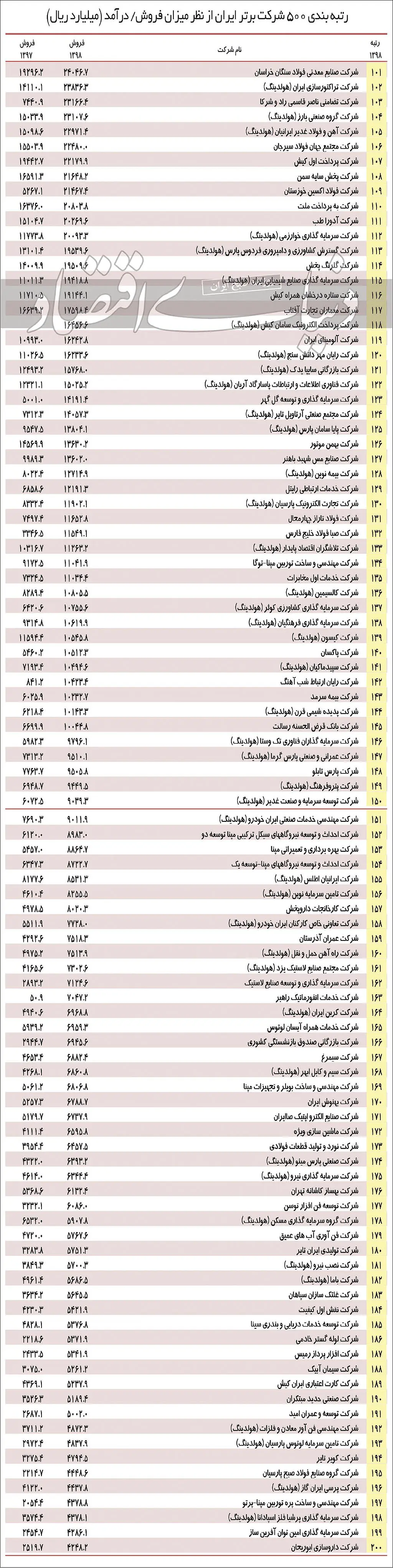 شرکت_برتر  2