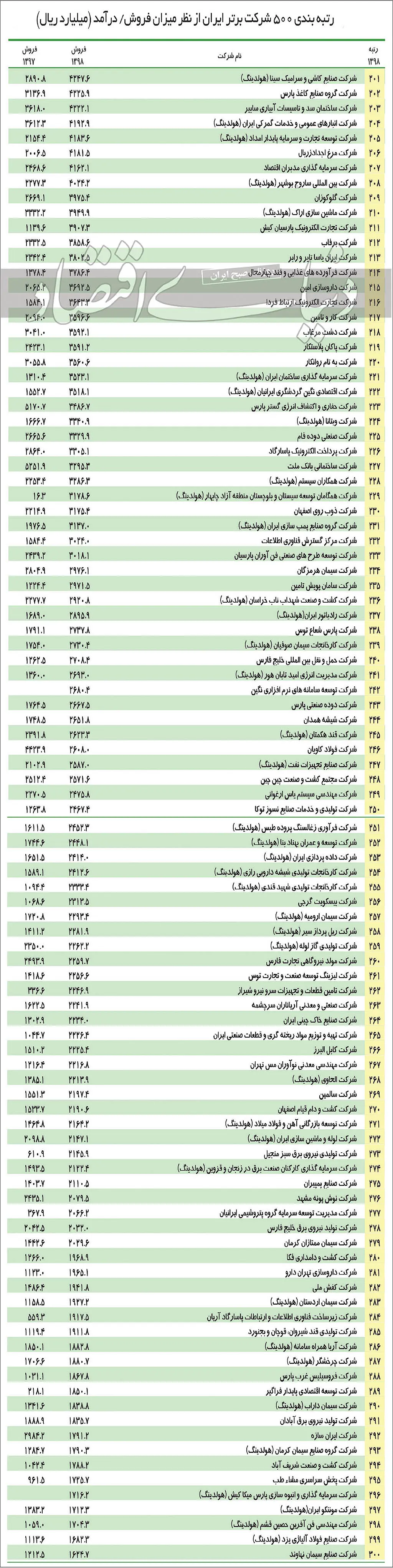 شرکت_برتر3