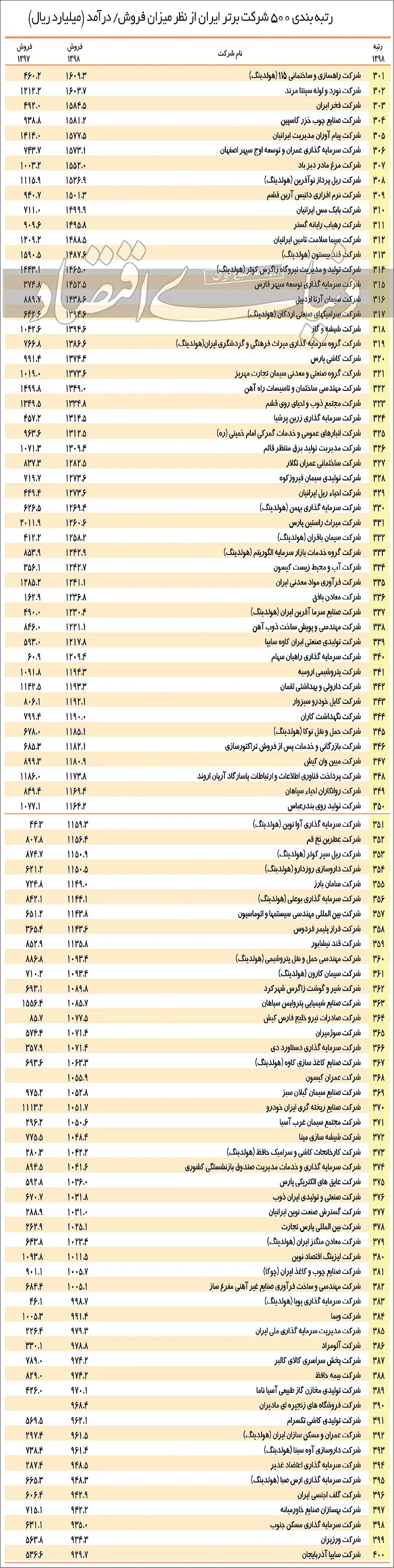 شرکت_برتر4