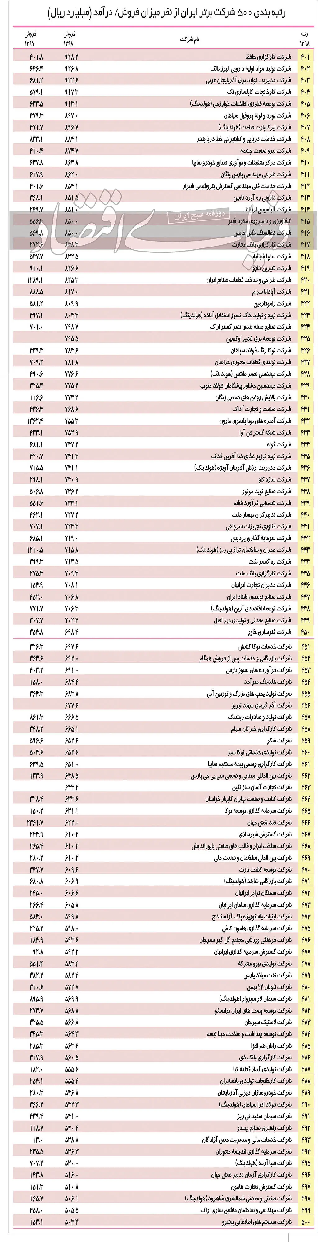 شرکت_برتر5